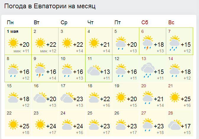 Погода на начало мая 2024. Погода в Евпатории. Погода в Евпатории на месяц. Климат в Евпатории Крым по месяцам. Температура в Крыму в мае.