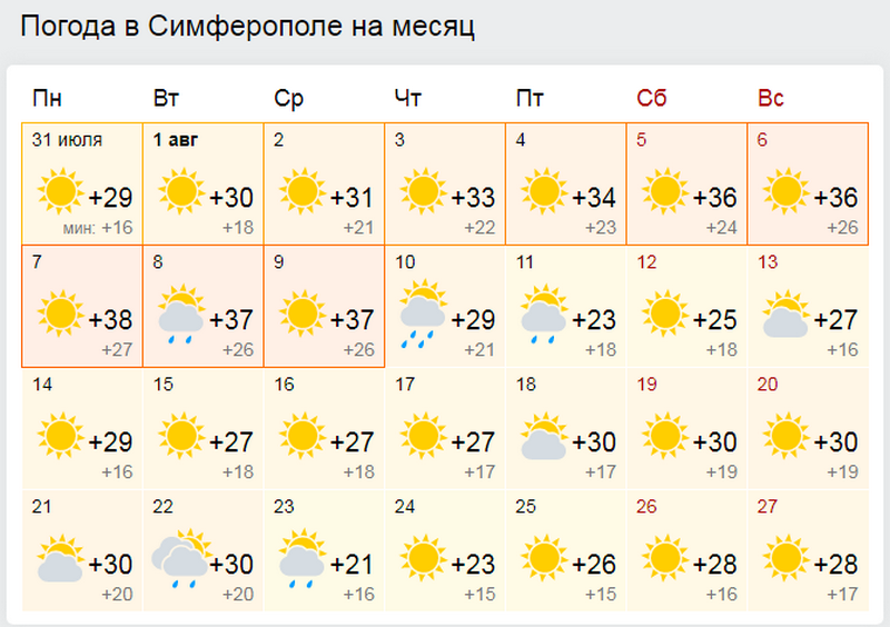 Прогноз погоды на лето 2024 челябинск. Погода в Евпатории. Погода на месяц. Климат в Евпатории Крым по месяцам. Погода в Симферополе на месяц март.